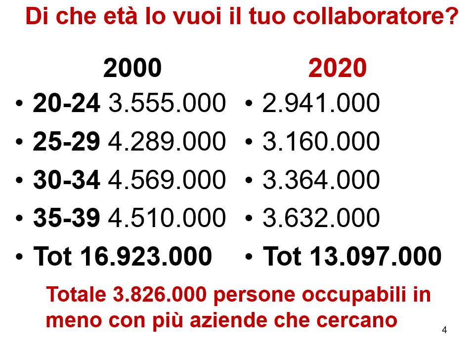 Variazione popolazione residente in Italia